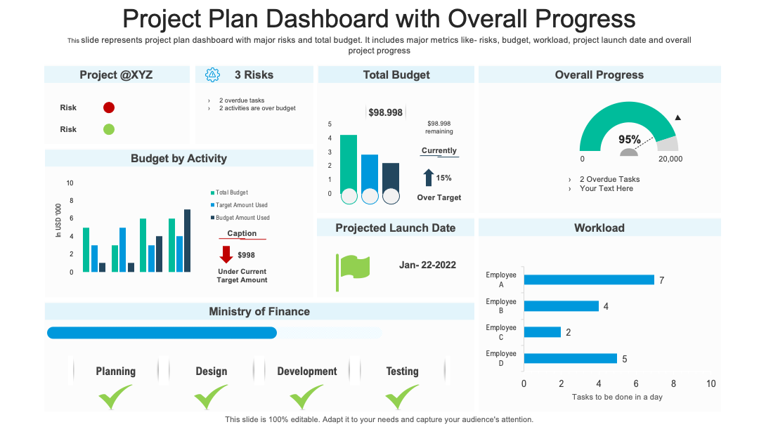 Project Plan Dashboard with Overall Progress PPT Template
