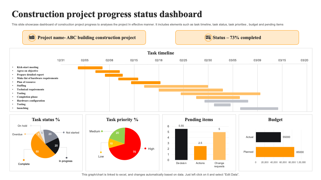 Construction Project Progress Status Dashboard PPT Template 
