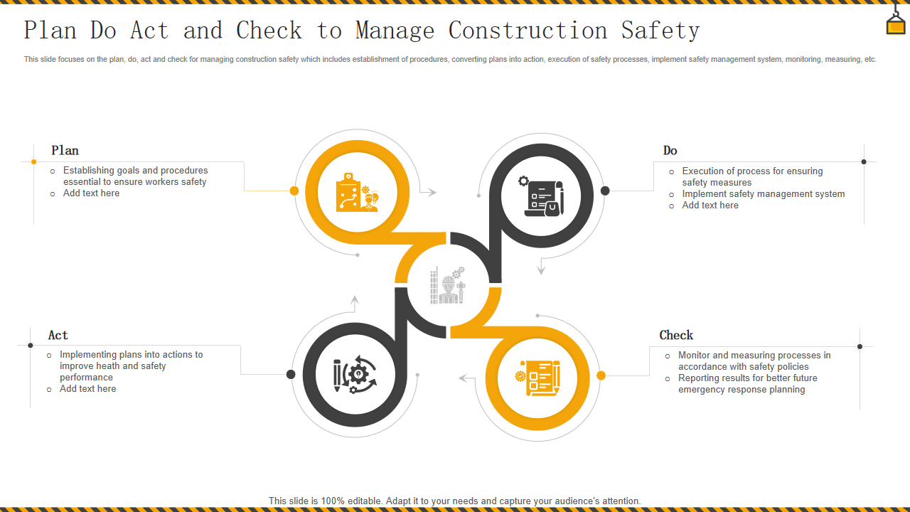 Plan Do Act and Check to Manage Construction Safety