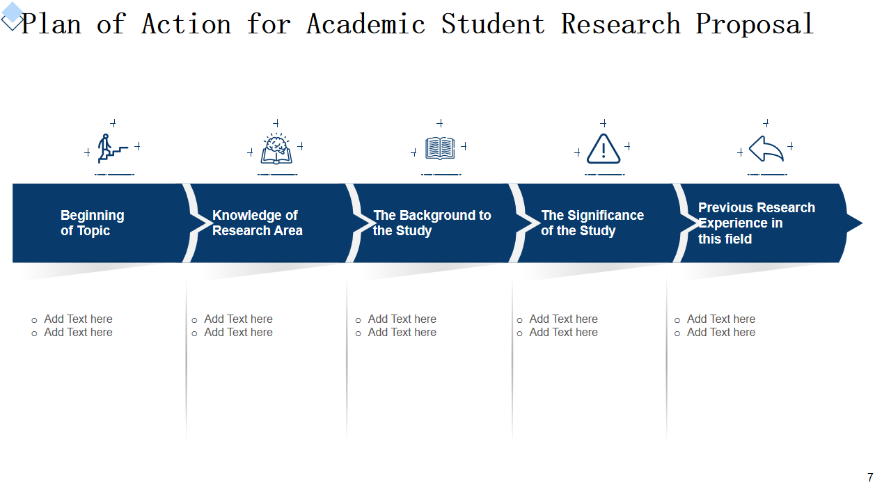 Plan of Action for Academic Student Research Proposal