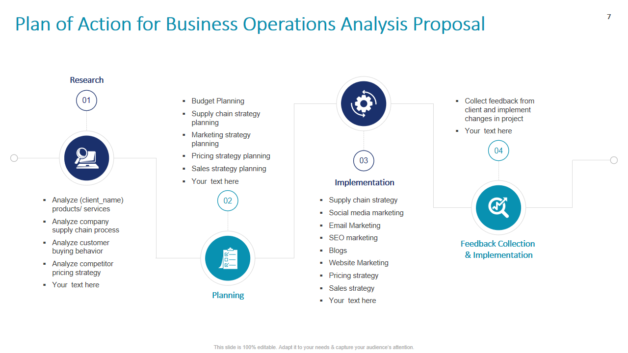Plan of Action for Business Operations Analysis Proposal