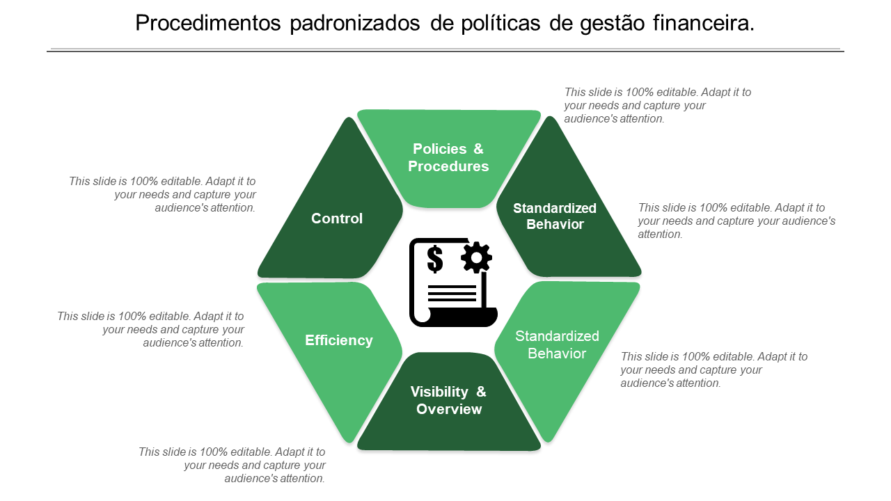 Procedimentos padronizados de políticas de gestão financeira. 