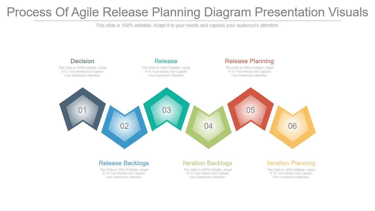 Process Of Agile Release Planning Diagram Presentation Visuals