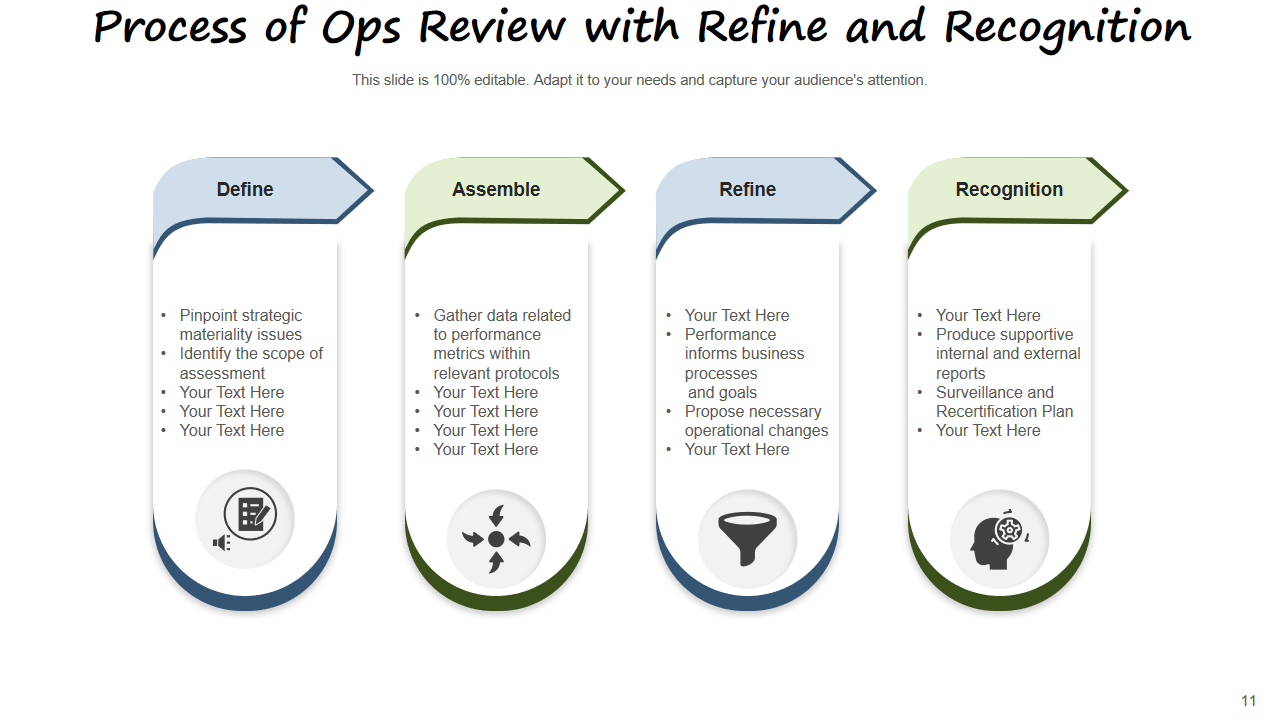 Process of Ops Review with Refine and Recognition