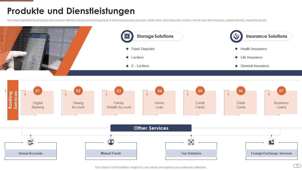 Produkte und Dienstleistungen