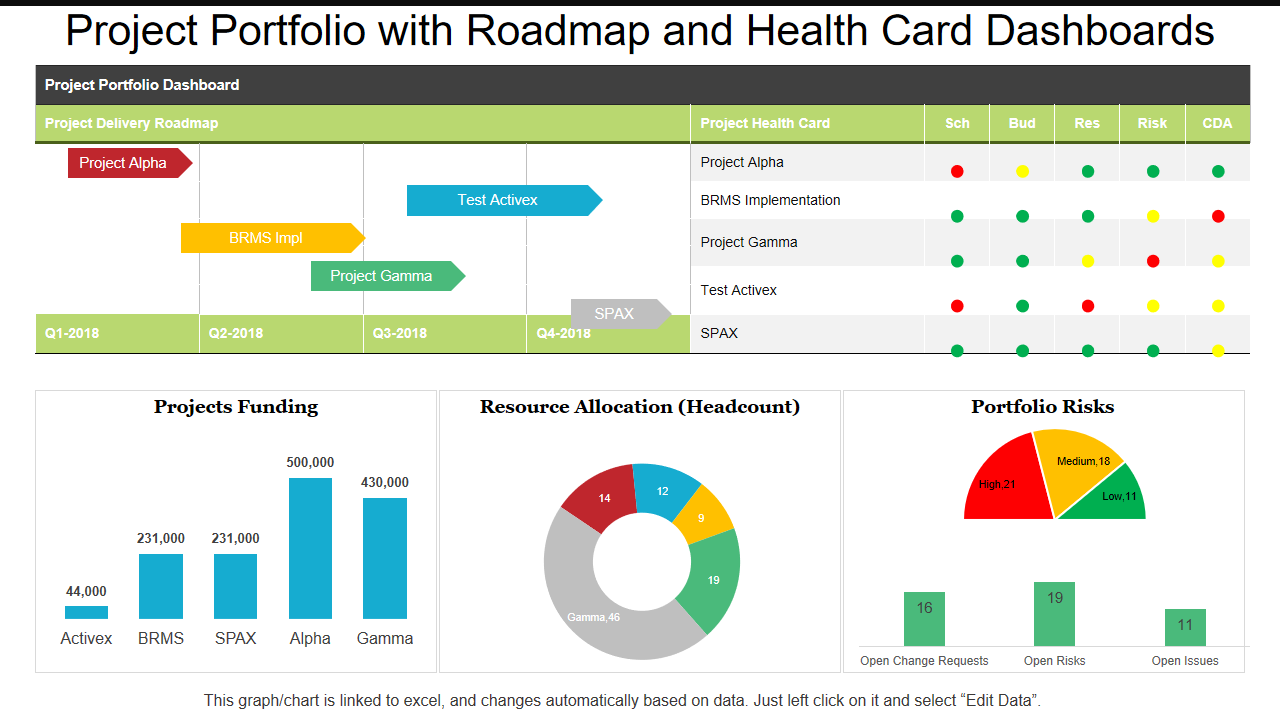 Project Portfolio with Roadmap and Health Card Dashboards