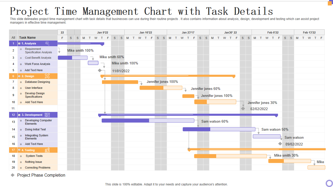 Project Time Management Chart with Task Details