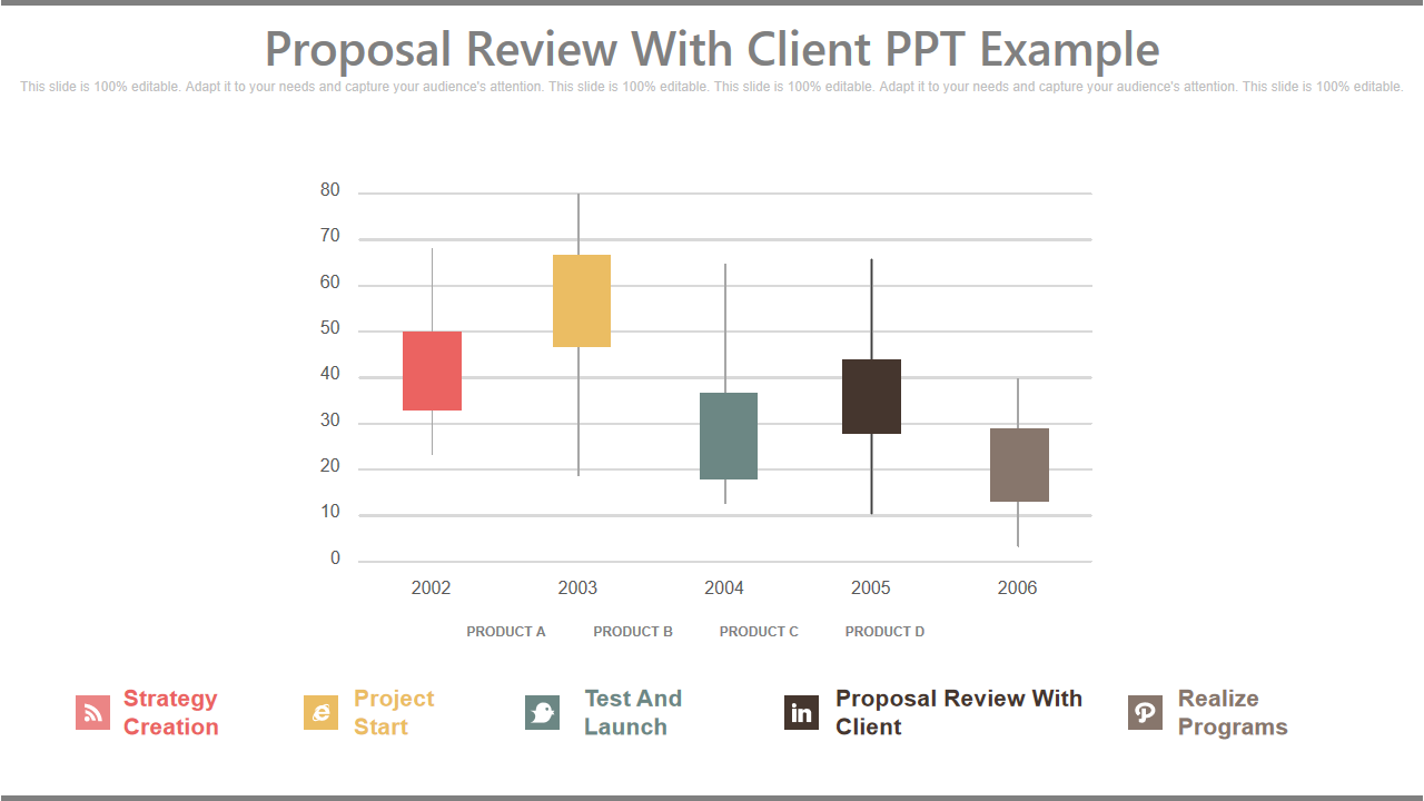 Proposal Review With Client PPT Example