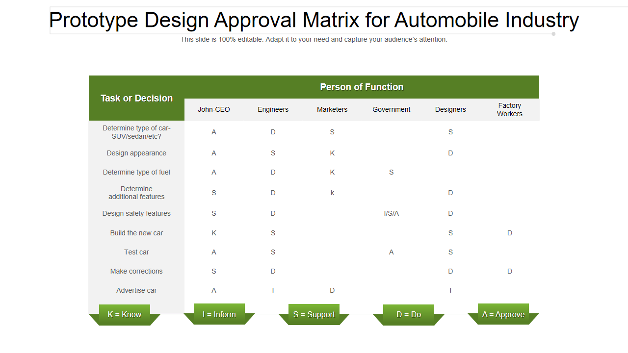 Prototype Design Approval Matrix for Automobile Industry
