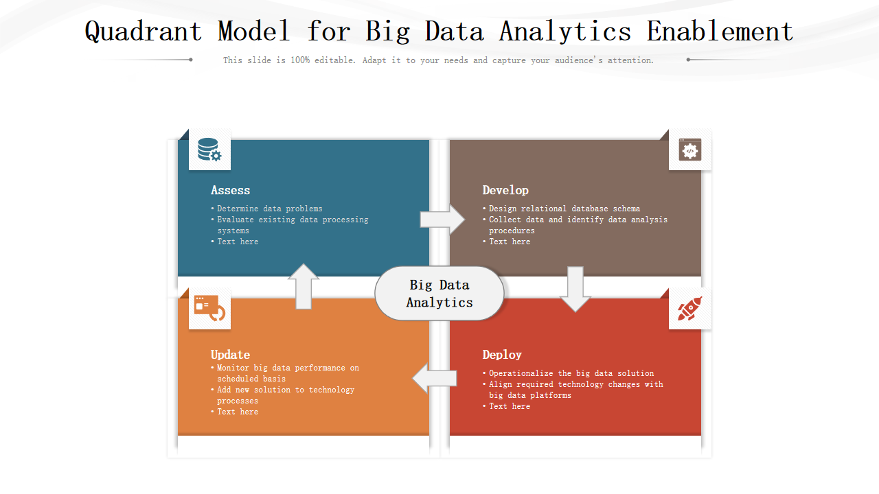 Quadrant Model for Big Data Analytics Enablement