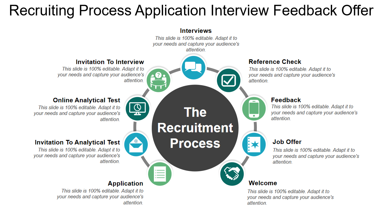 Recruiting Process Application Interview Feedback Offer