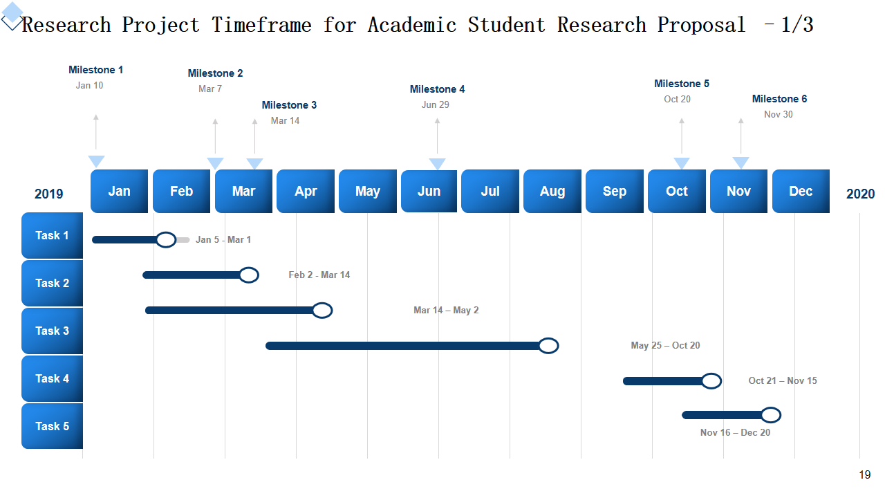 Research Project Timeframe for Academic Student Research Proposal –1/3