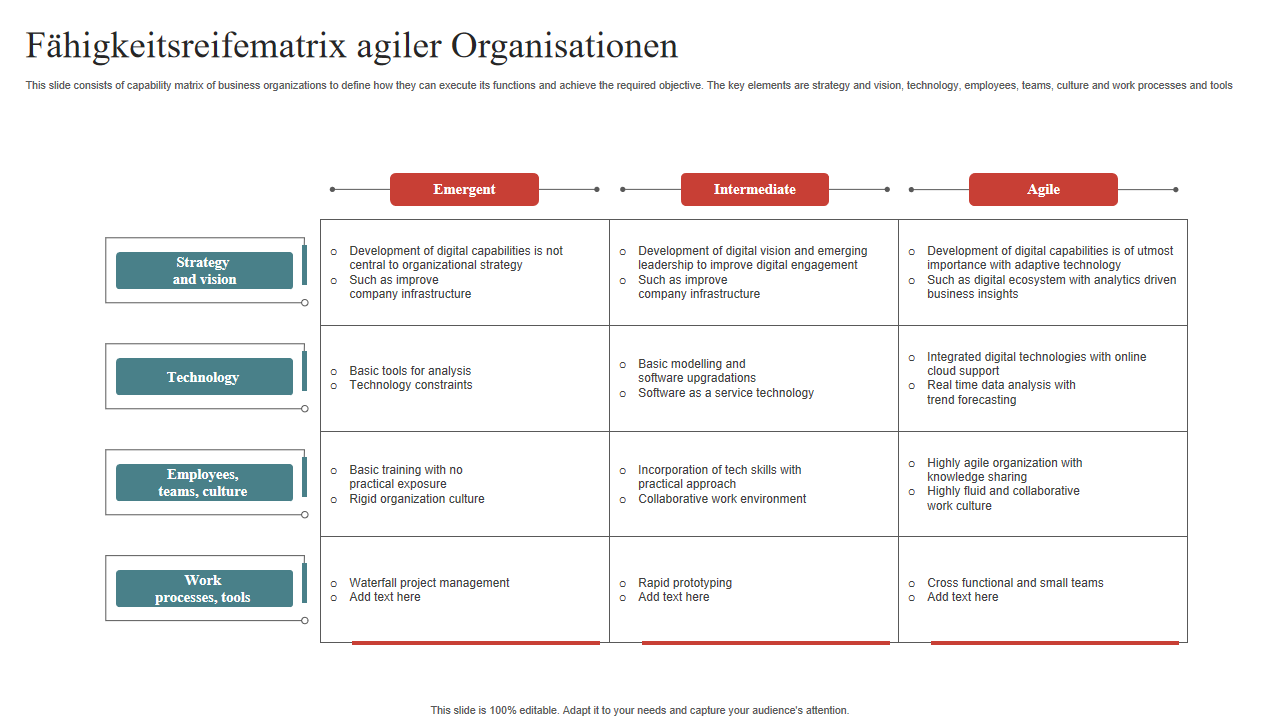 Ressourcenf&auml;higkeitsmatrix zur Analyse von Marketingf&auml;higkeiten 