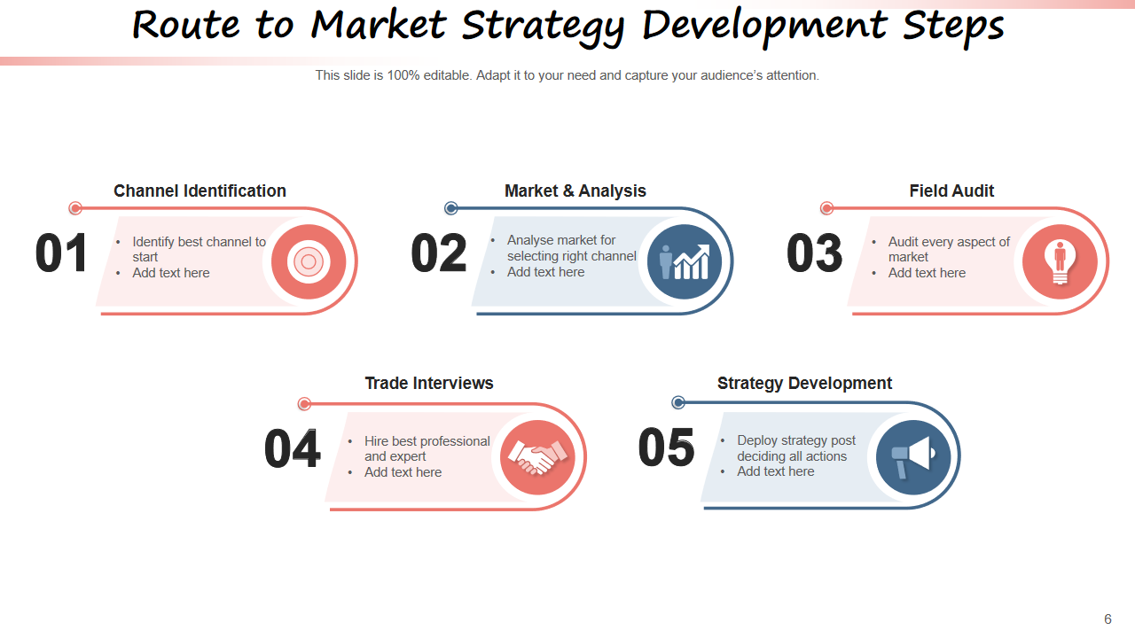 Route to Market Strategy Development Steps
