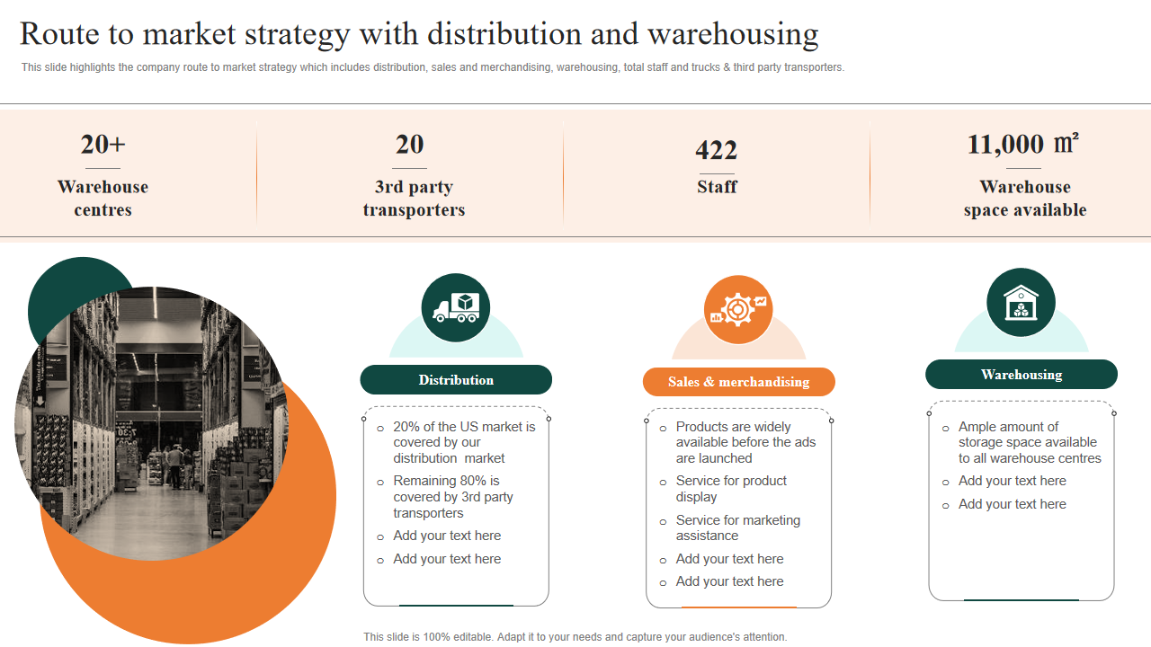 Route to market strategy with distribution and warehousing