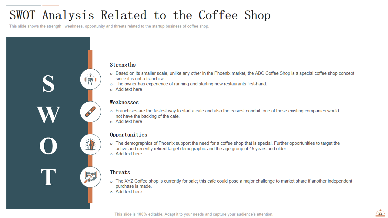 SWOT Analysis Related to the Coffee Shop