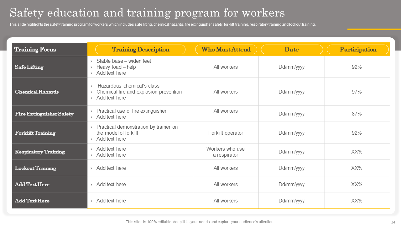 Safety education and training program for workers Safety education and training program for workers