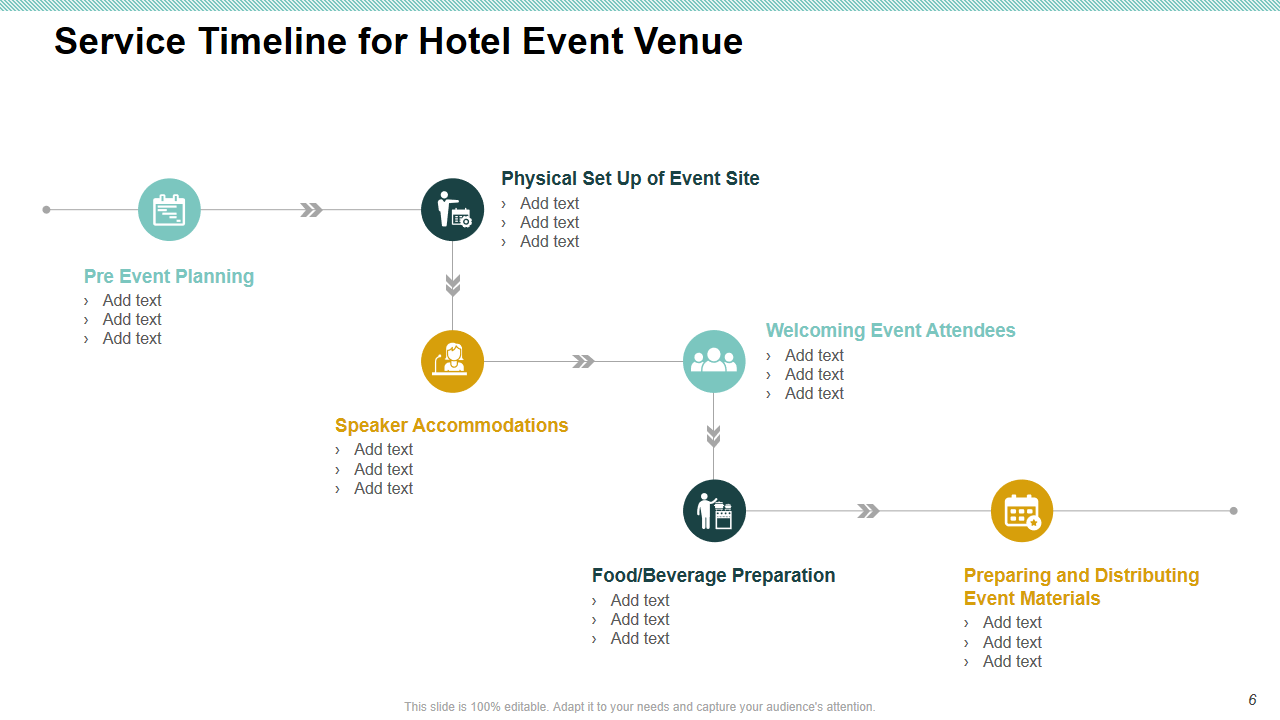Service Timeline for Hotel Event Venue