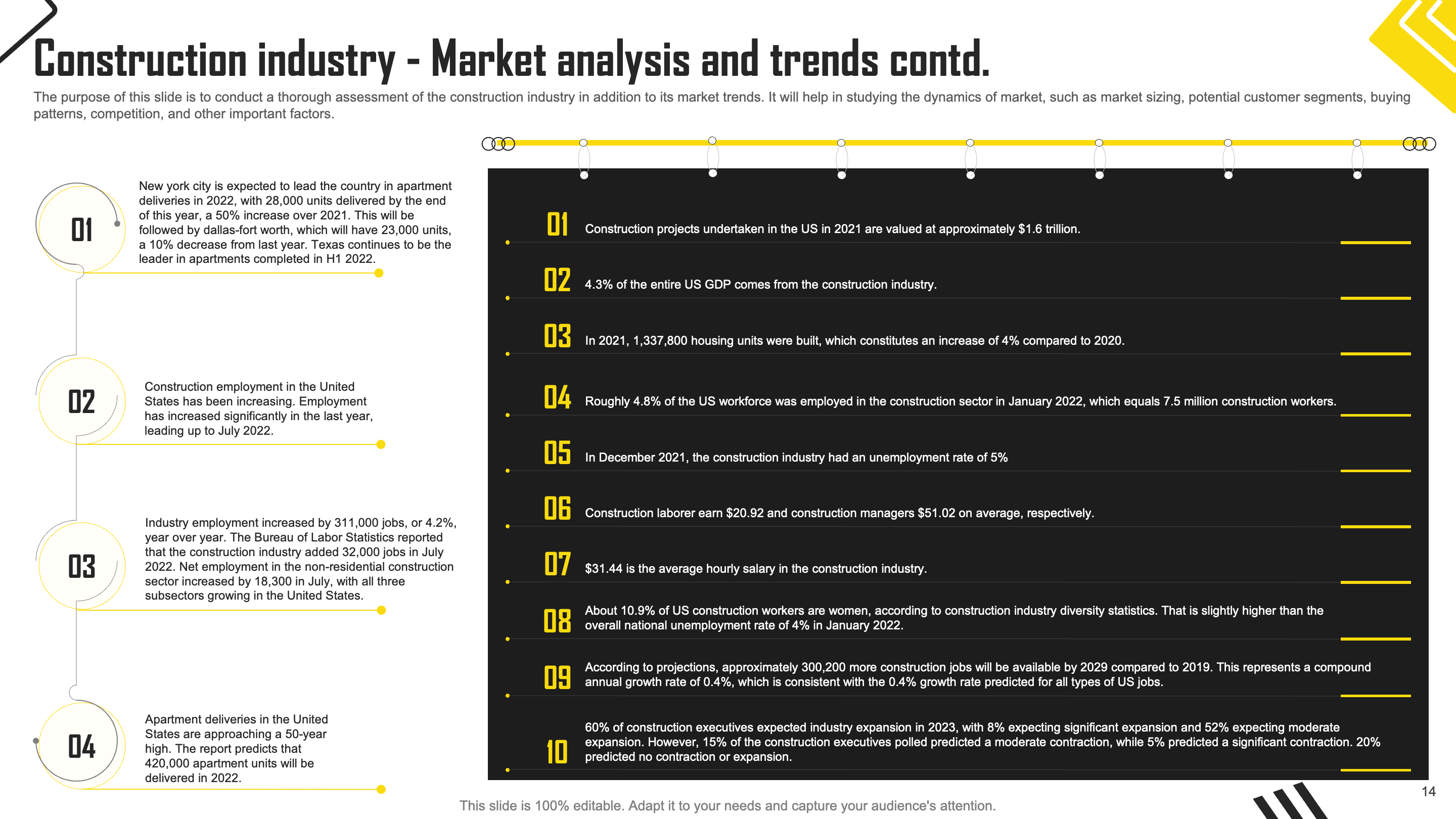 Construction Industry - Market Analysis And Trends 