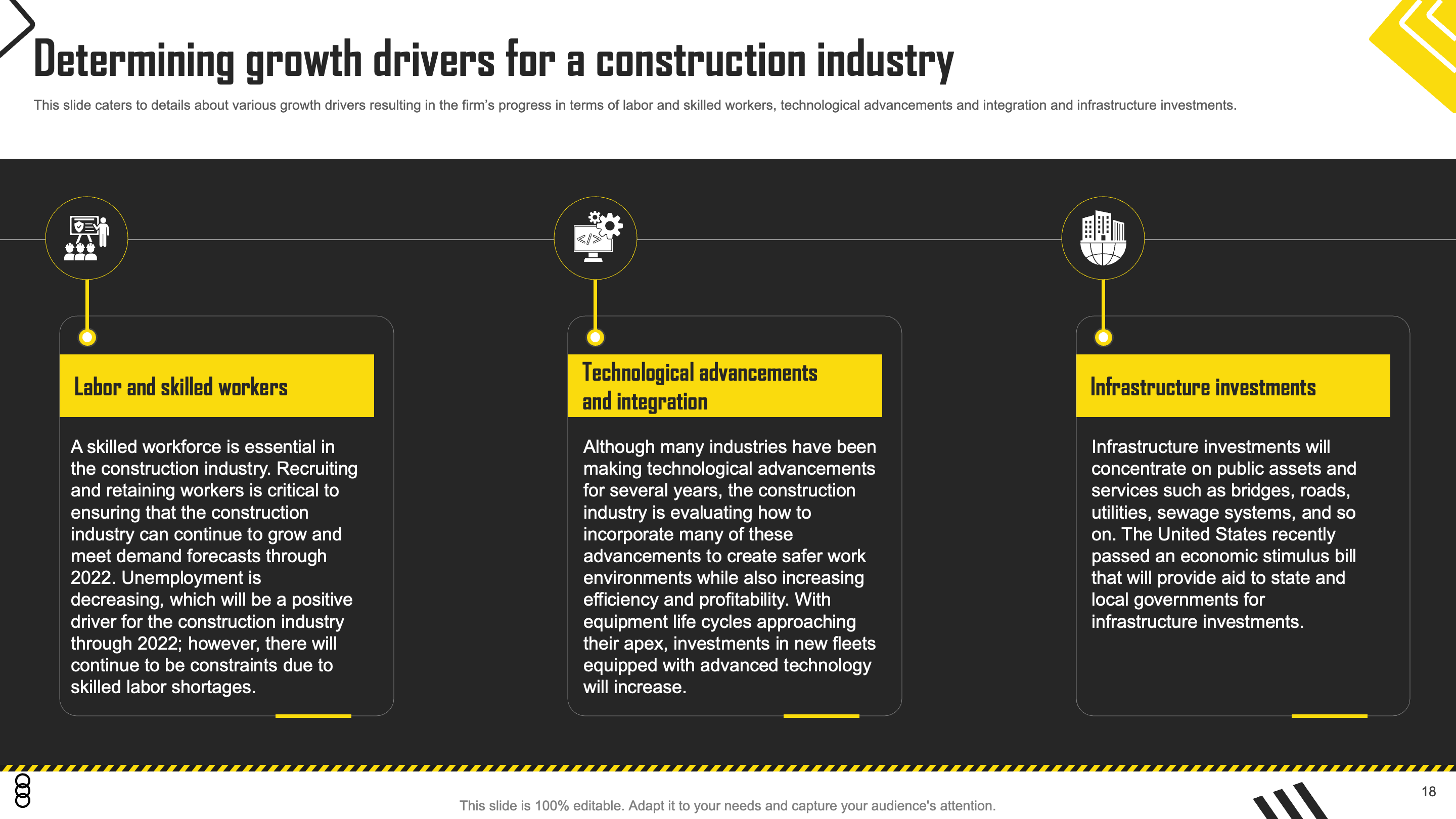 Determining Growth Drivers for a Construction Industry