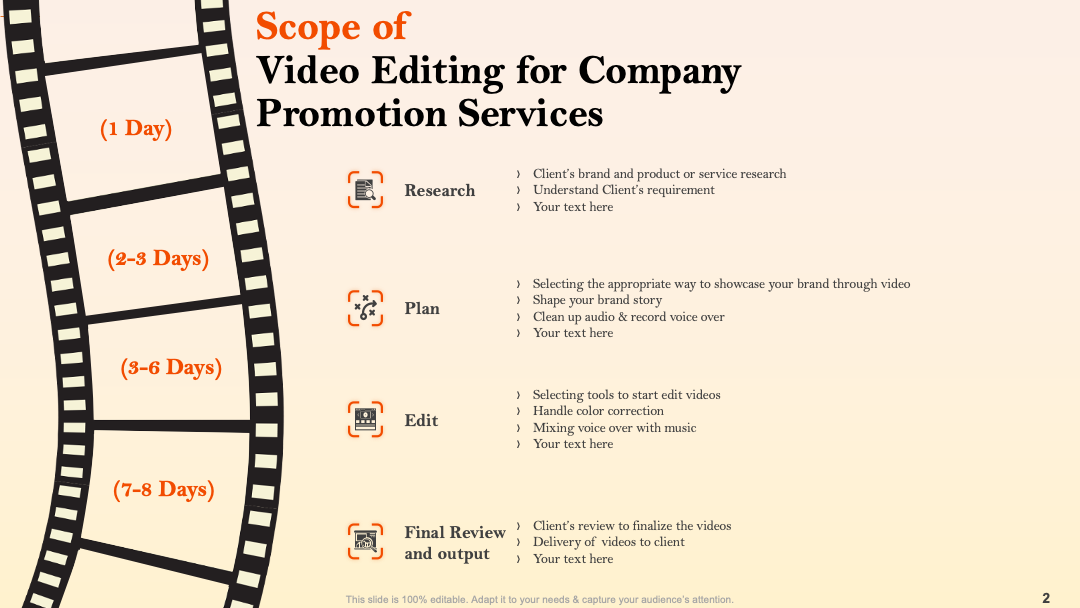 Scope of Video Editing for Company Promotion Services
