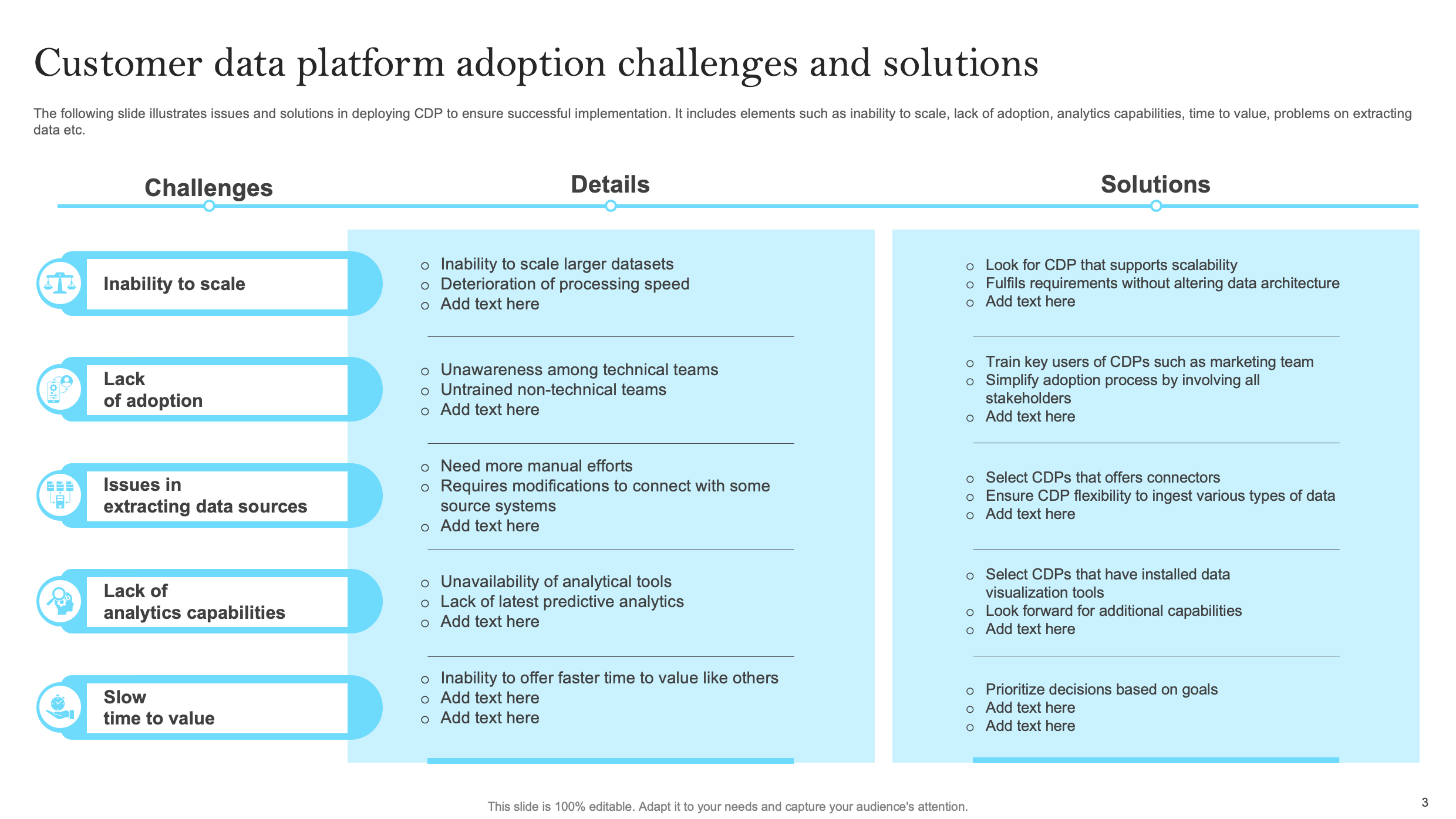 Customer data platform adoption challenges and solutions