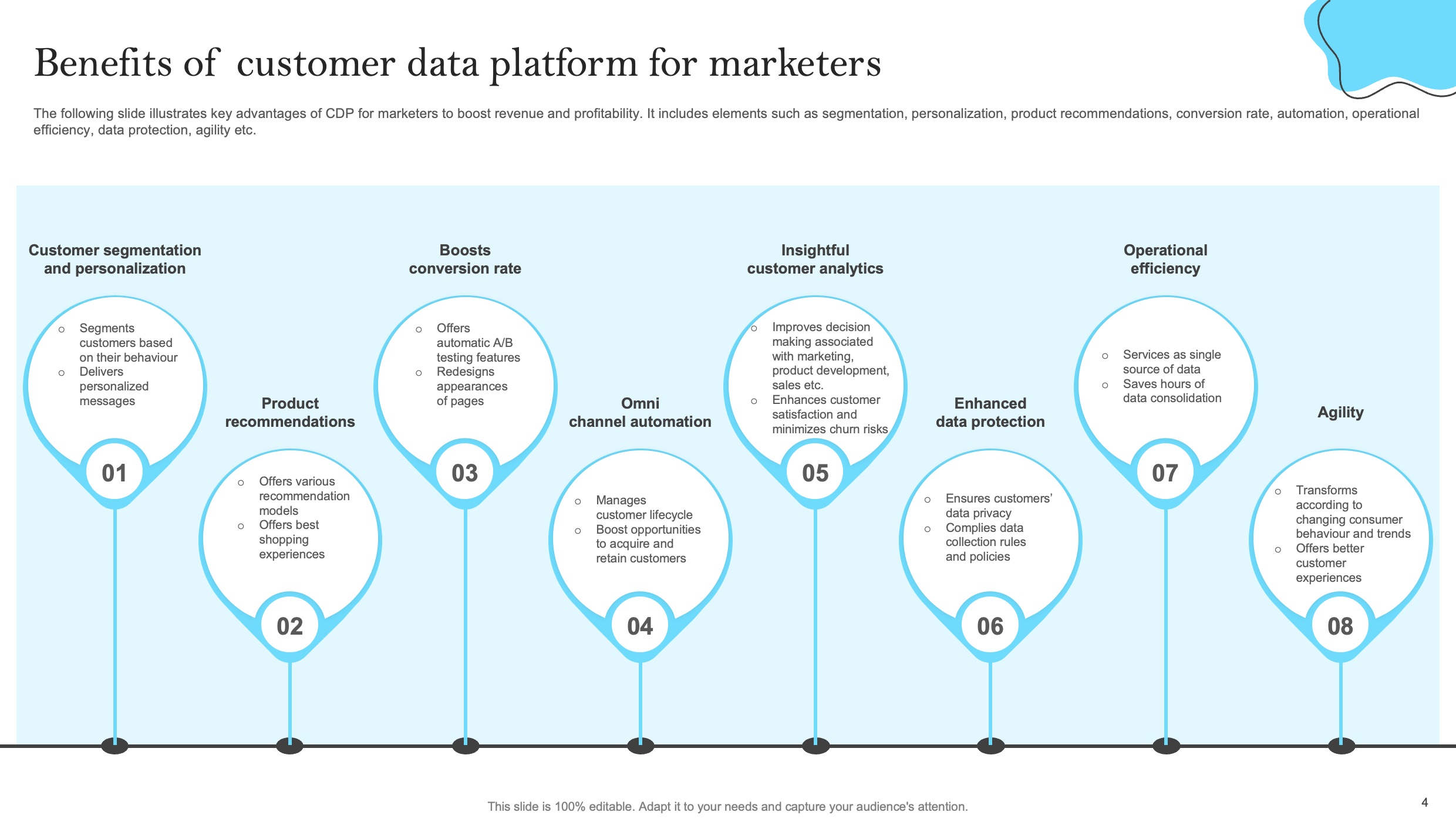 Benefits of customer data platform for marketers