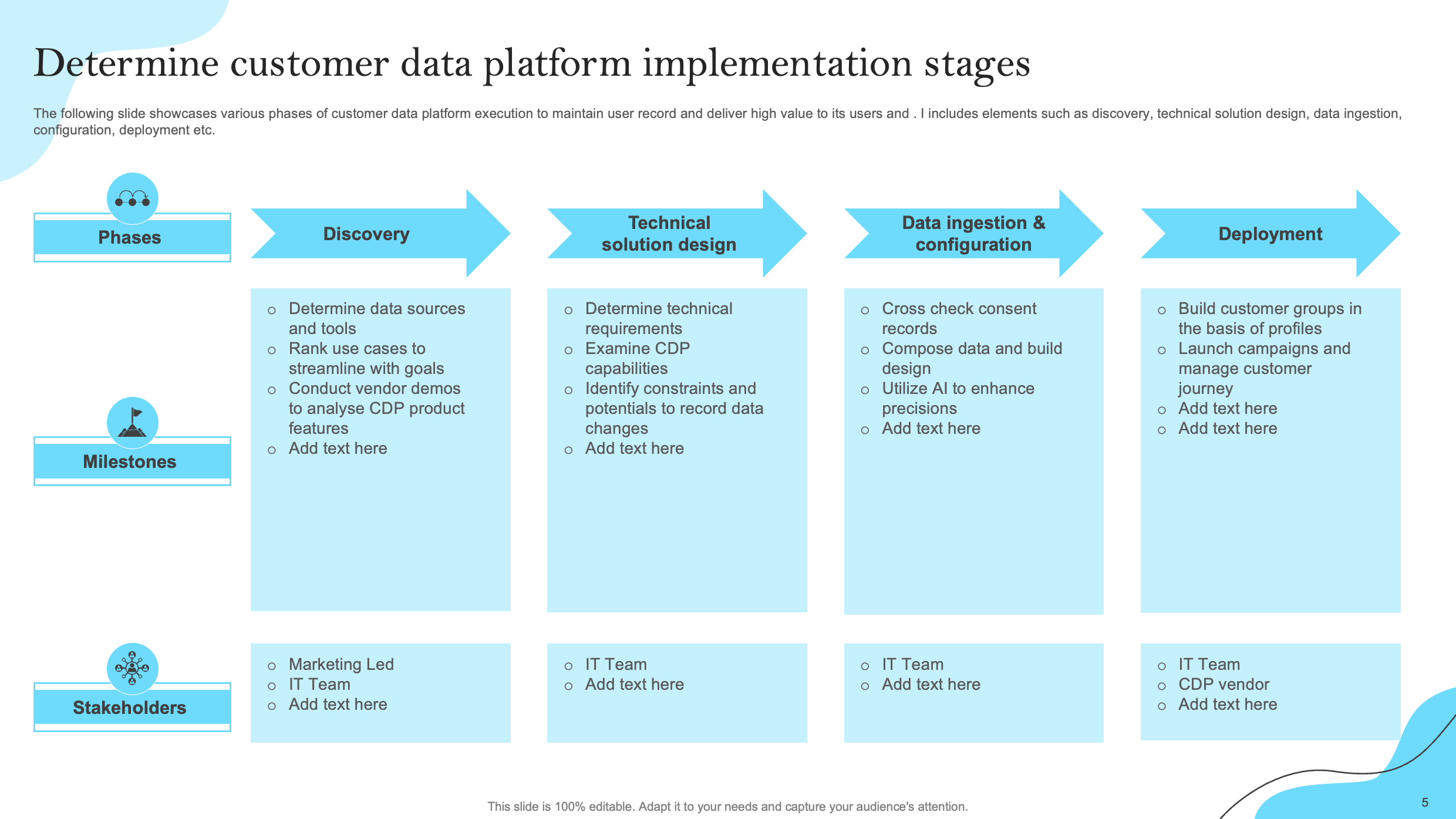 Determine customer data platform implementation stages