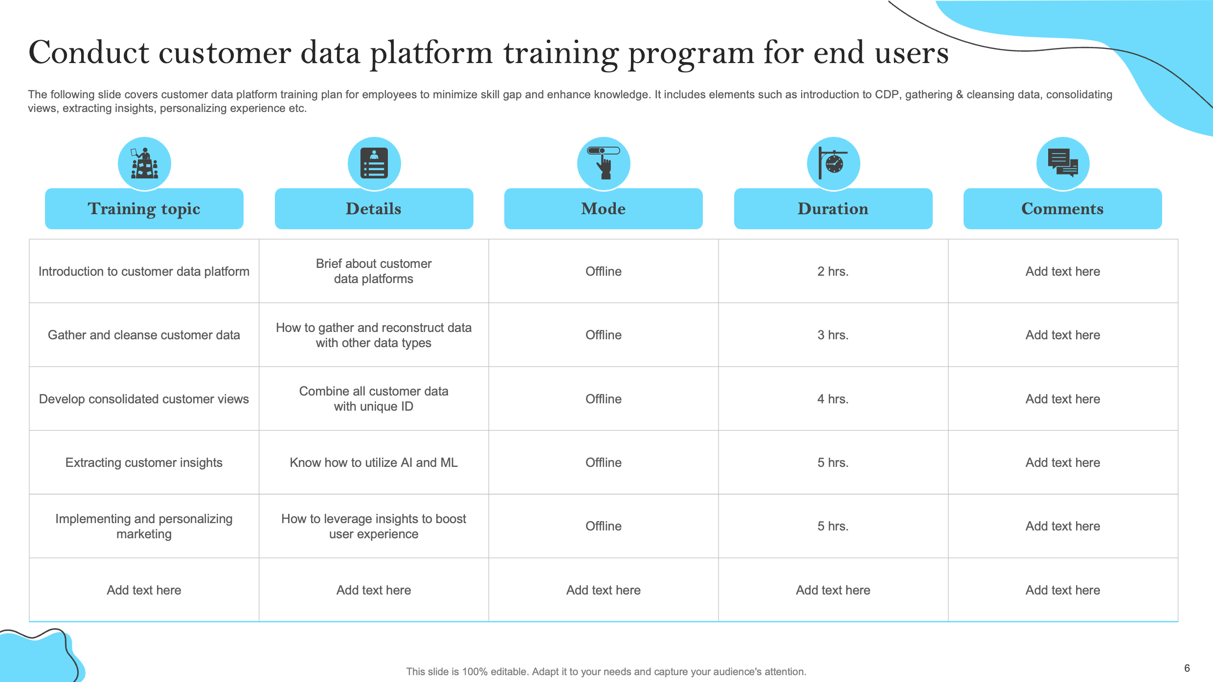 Conduct customer data platform training program for end users
