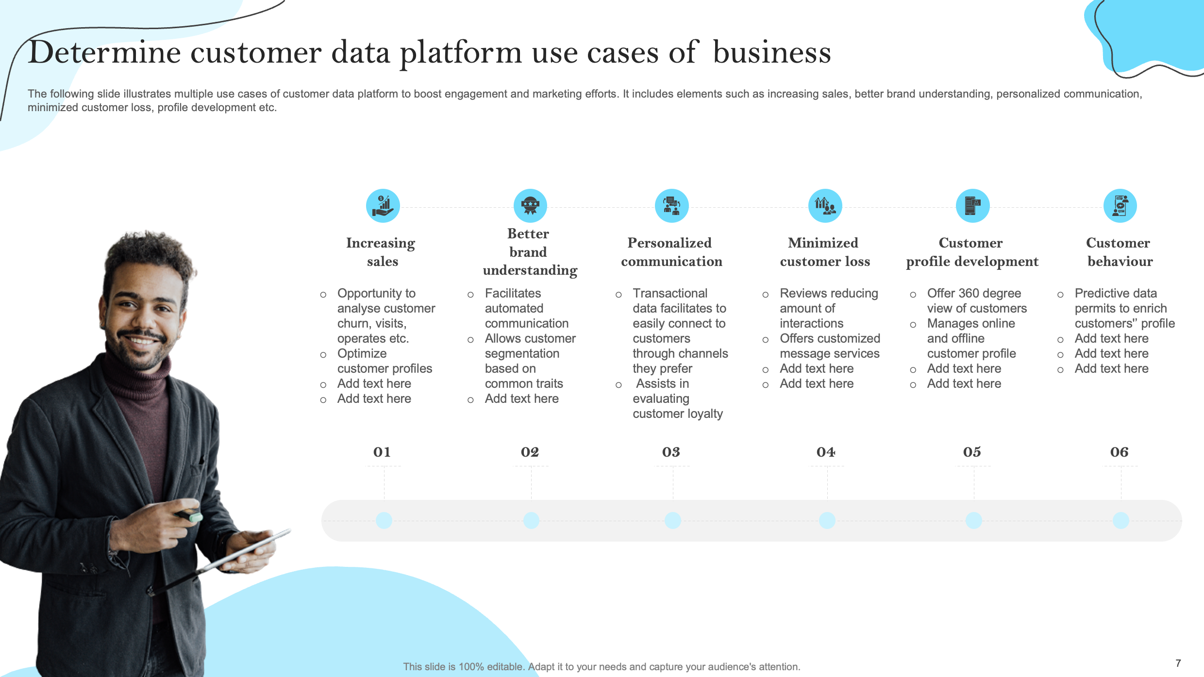 Determine customer data platform use cases of business