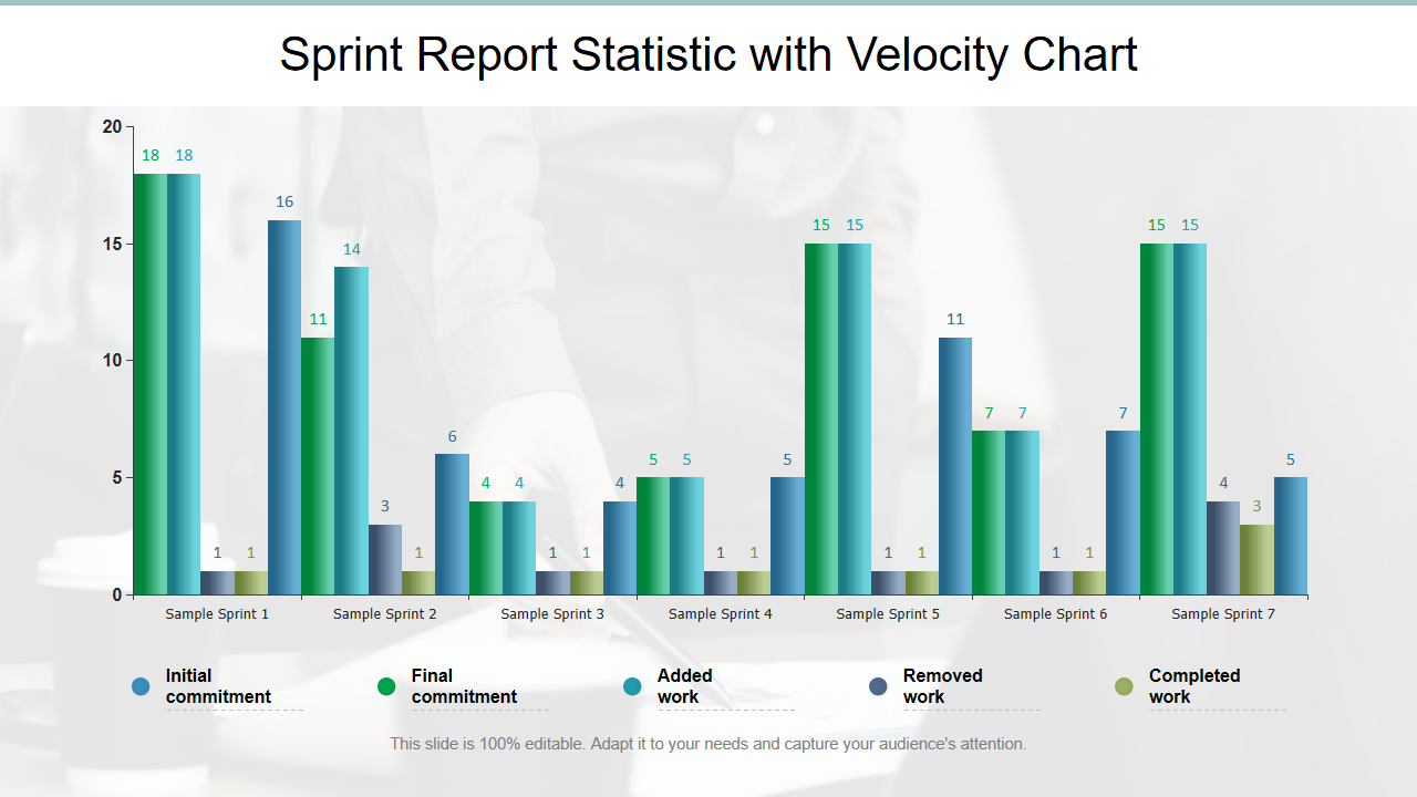 Sprint Report Statistic with Velocity Chart