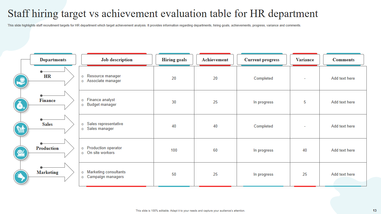 Staff hiring target vs achievement evaluation table for HR department