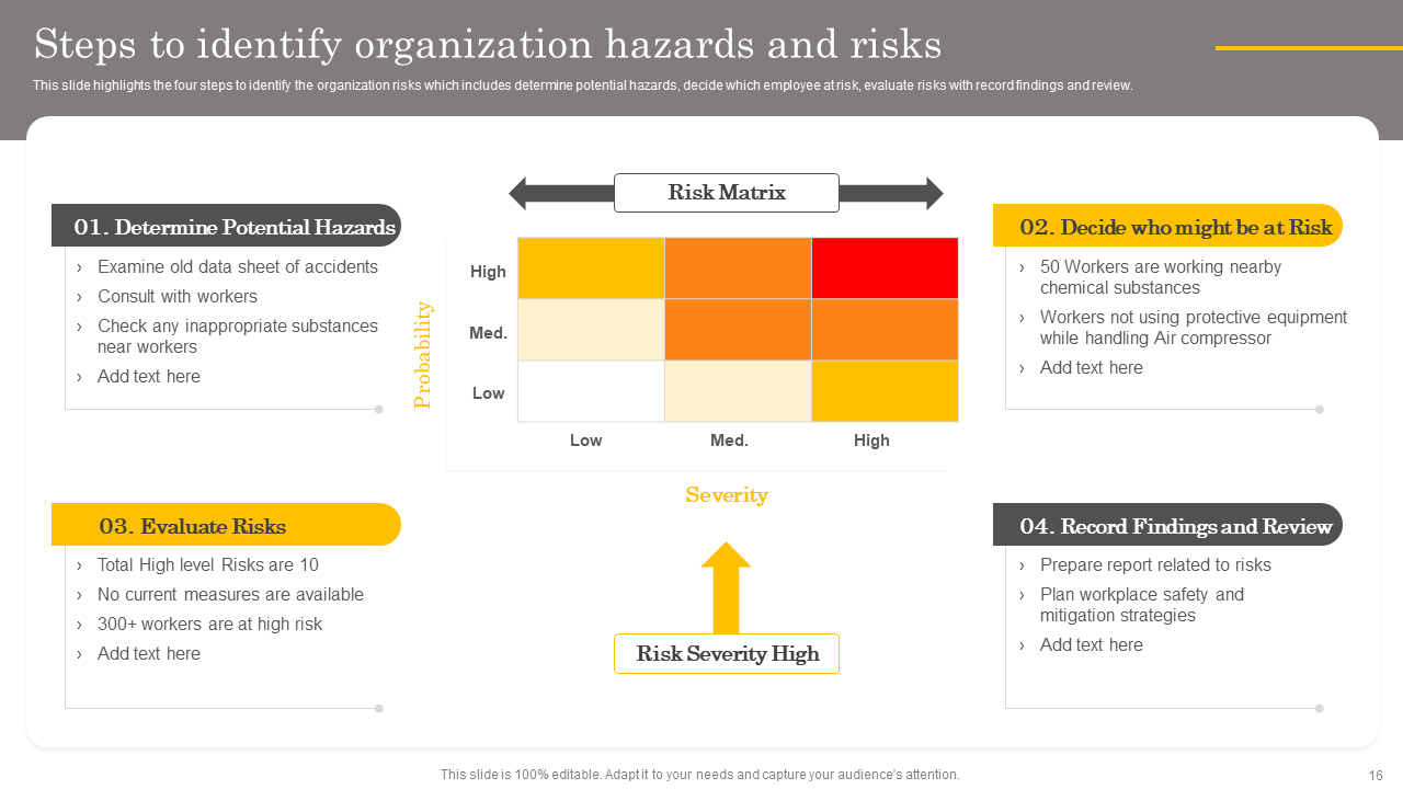 Steps to identify organization hazards and risks