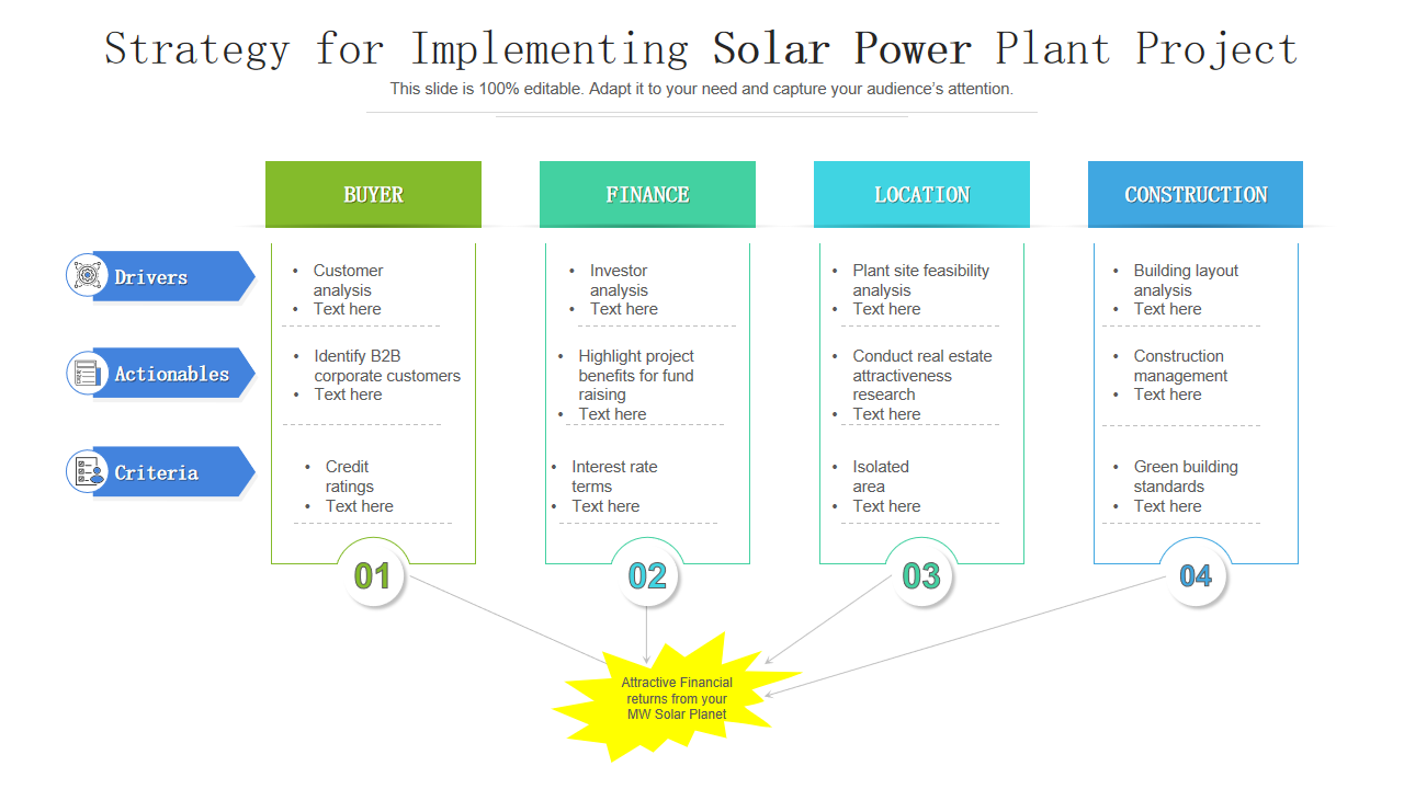 Strategy for Implementing Solar Power Plant Project