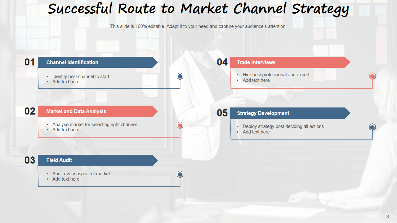Successful Route to Market Channel Strategy