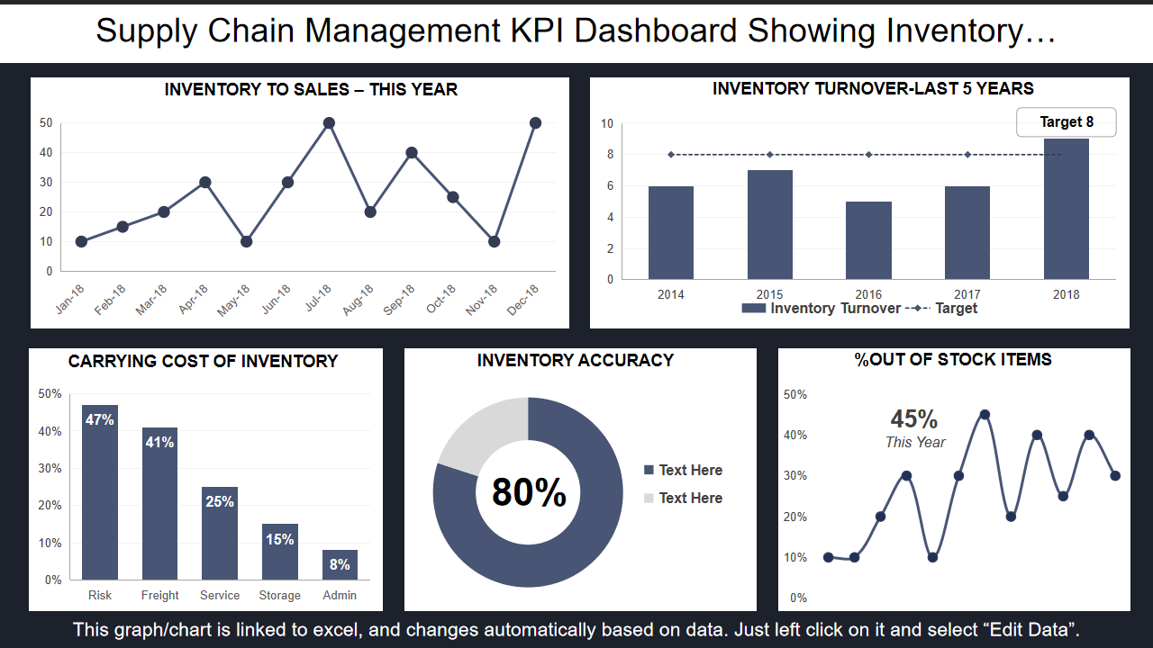 Supply Chain Management KPI Dashboard Showing Inventory… Supply Chain Management KPI Dashboard Showing Inventory…
