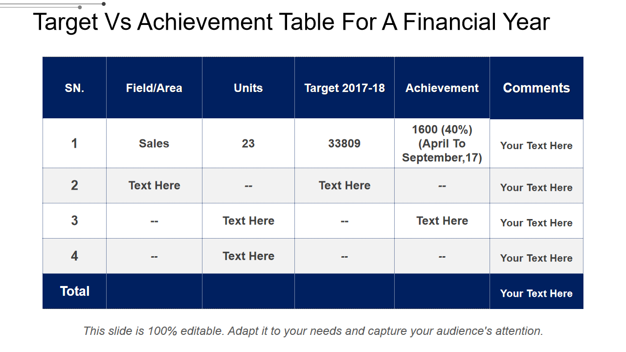 Target Vs Achievement Table For A Financial Year