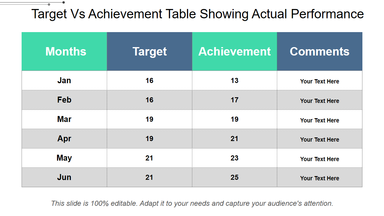 Target Vs Achievement Table Showing Actual Performance