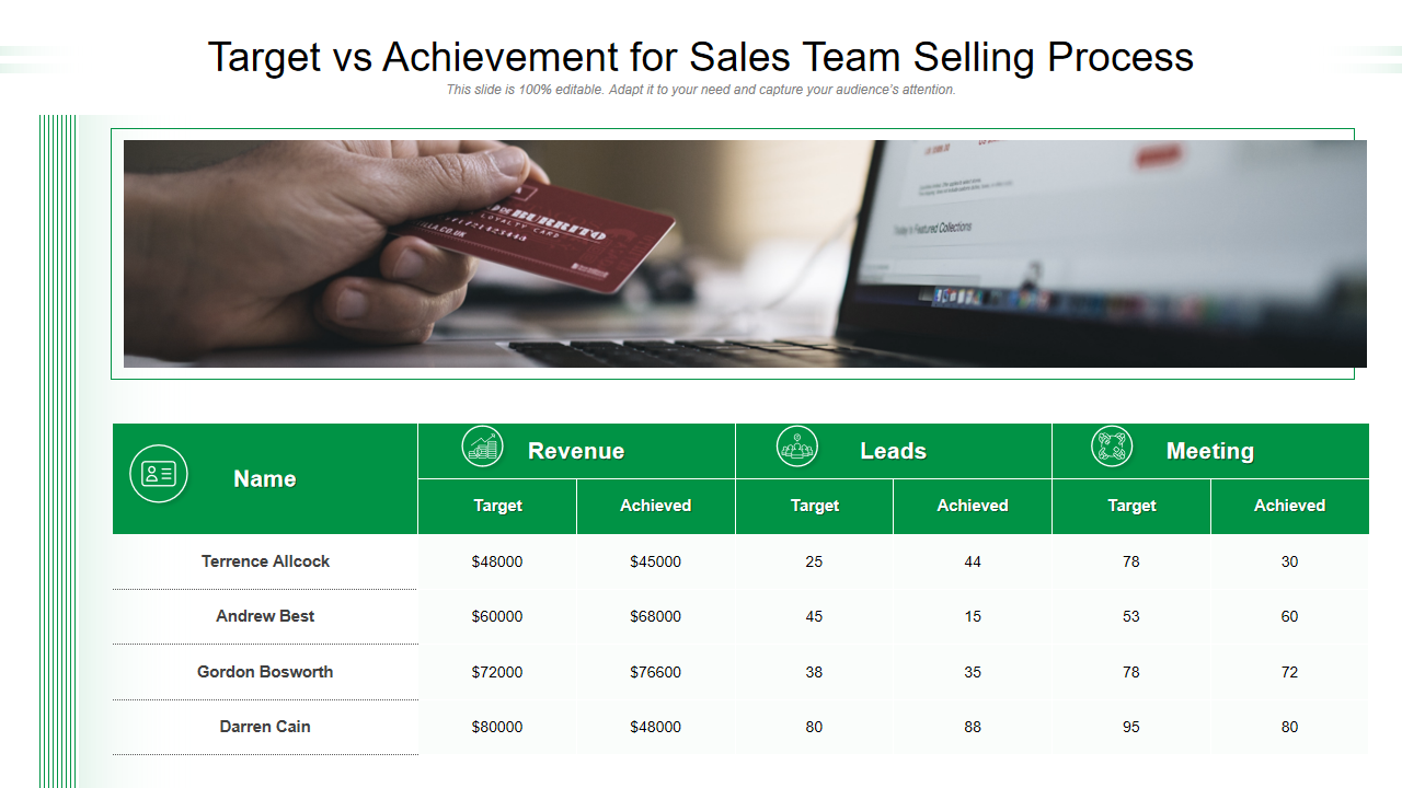 Target vs Achievement for Sales Team Selling Process