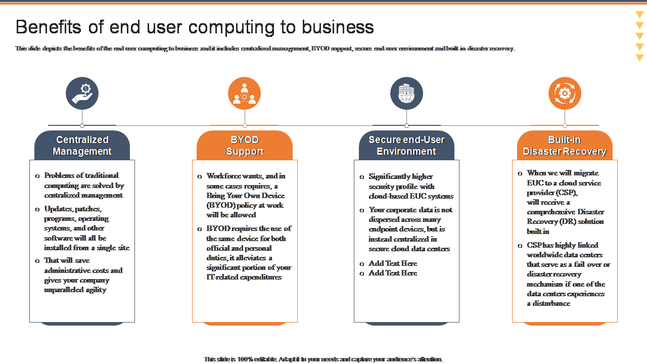 Benefits Of End User Computing (EUC) To Business PPT File Guidelines