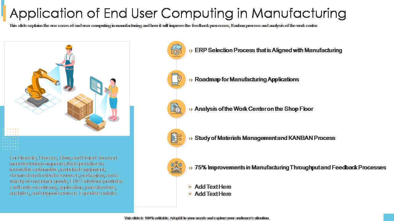 End User Computing IT Application in Manufacturing PPT Designs