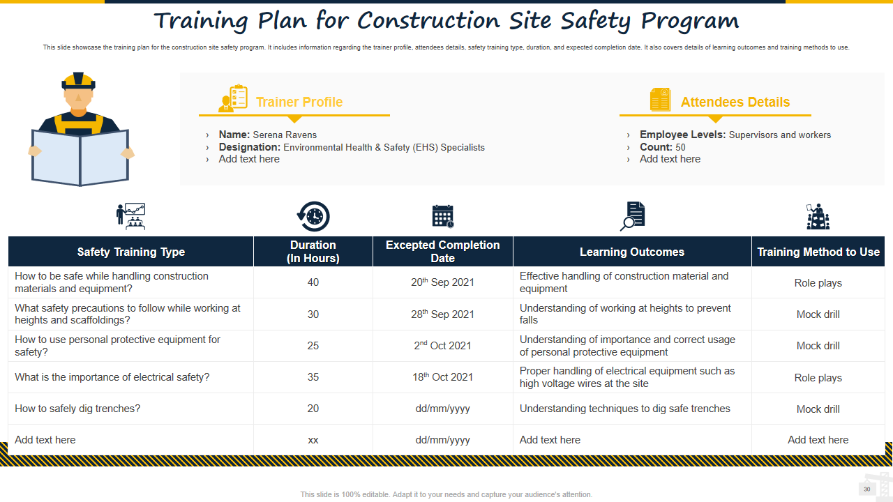 Training Plan for Construction Site Safety Program