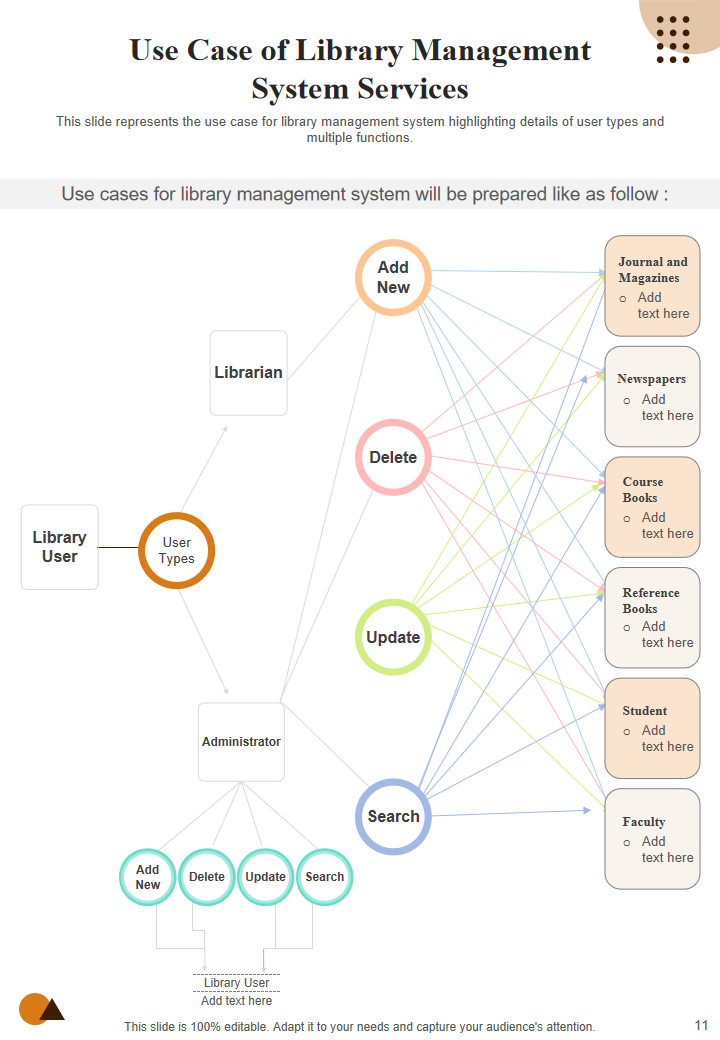 Use Case of Library Management System Services