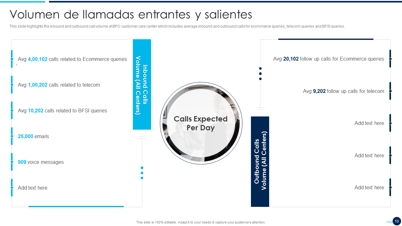 Volumen de llamadas entrantes y salientes