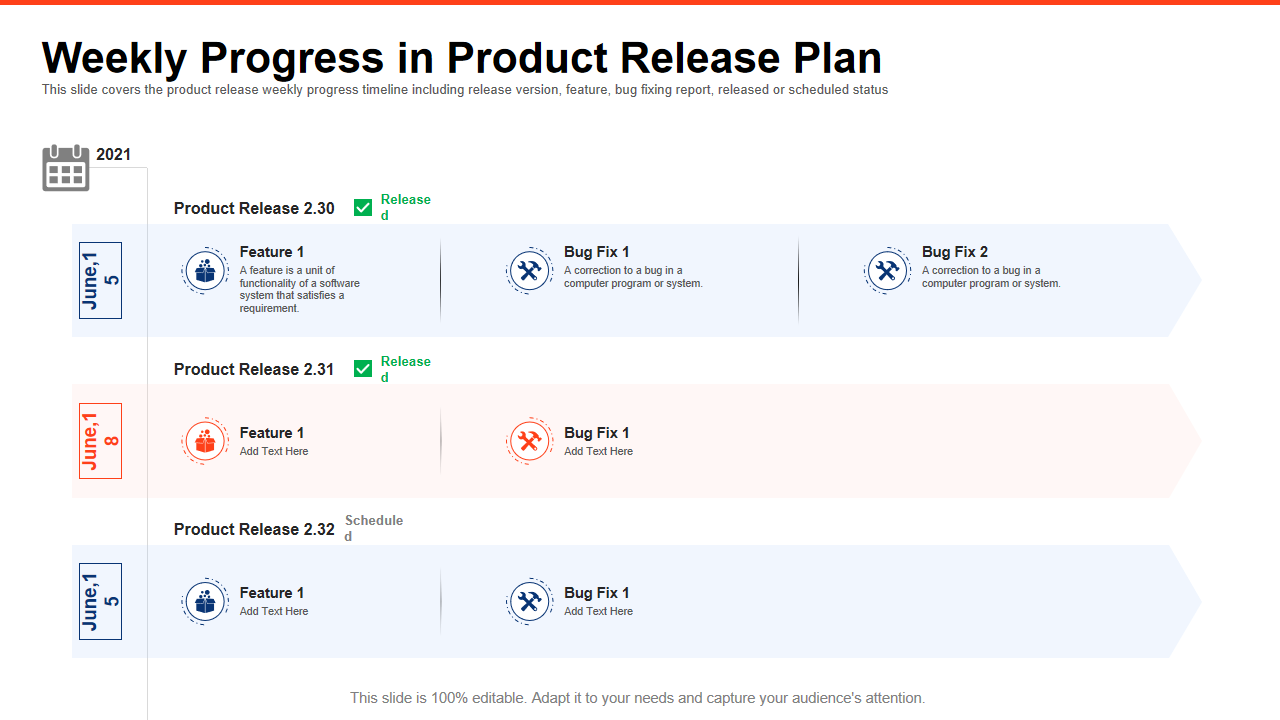Weekly Progress in Product Release Plan