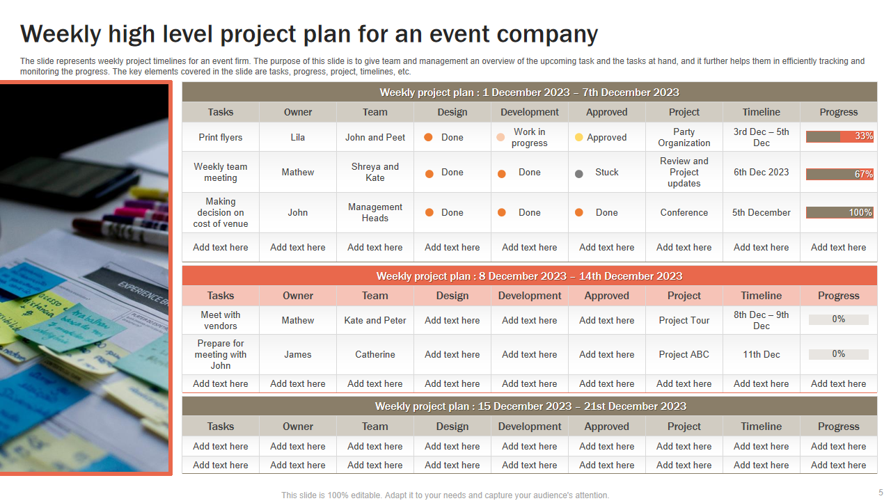 Weekly high level project plan for an event company