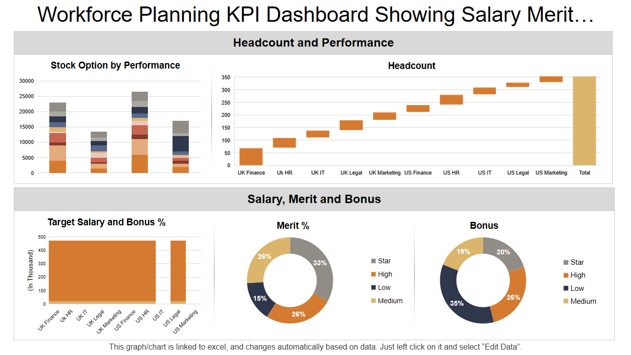 Workforce Planning KPI Dashboard Showing Salary Merit…