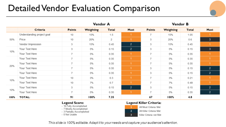 Detailed vendor evaluation comparison ppt powerpoint presentation icon design templates