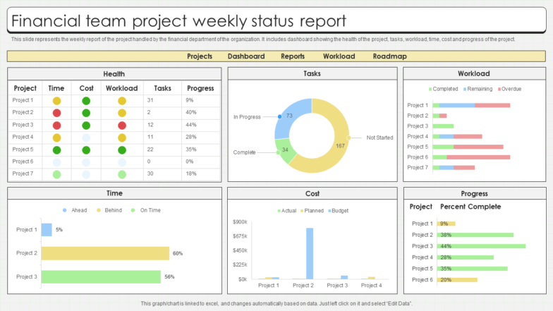 Financial Team Project Weekly Status Report