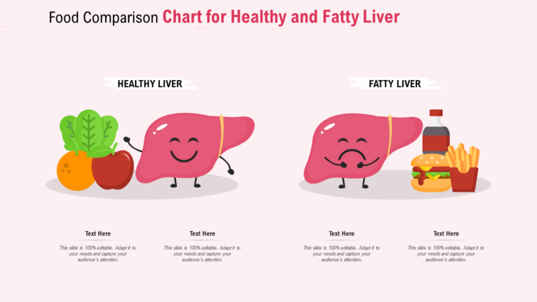 Food comparison chart for healthy and fatty liver